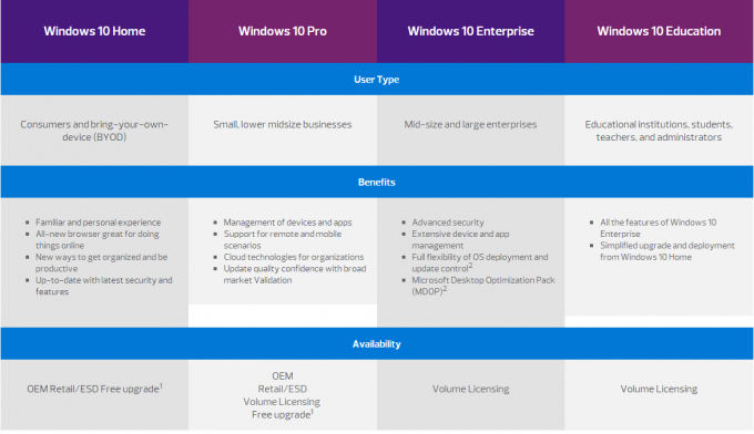 Geniune OEM Microsoft Windows 10 ऑपरेटिंग सिस्टम प्रो उत्पाद कुंजी 100% ऑनलाइन सक्रियण